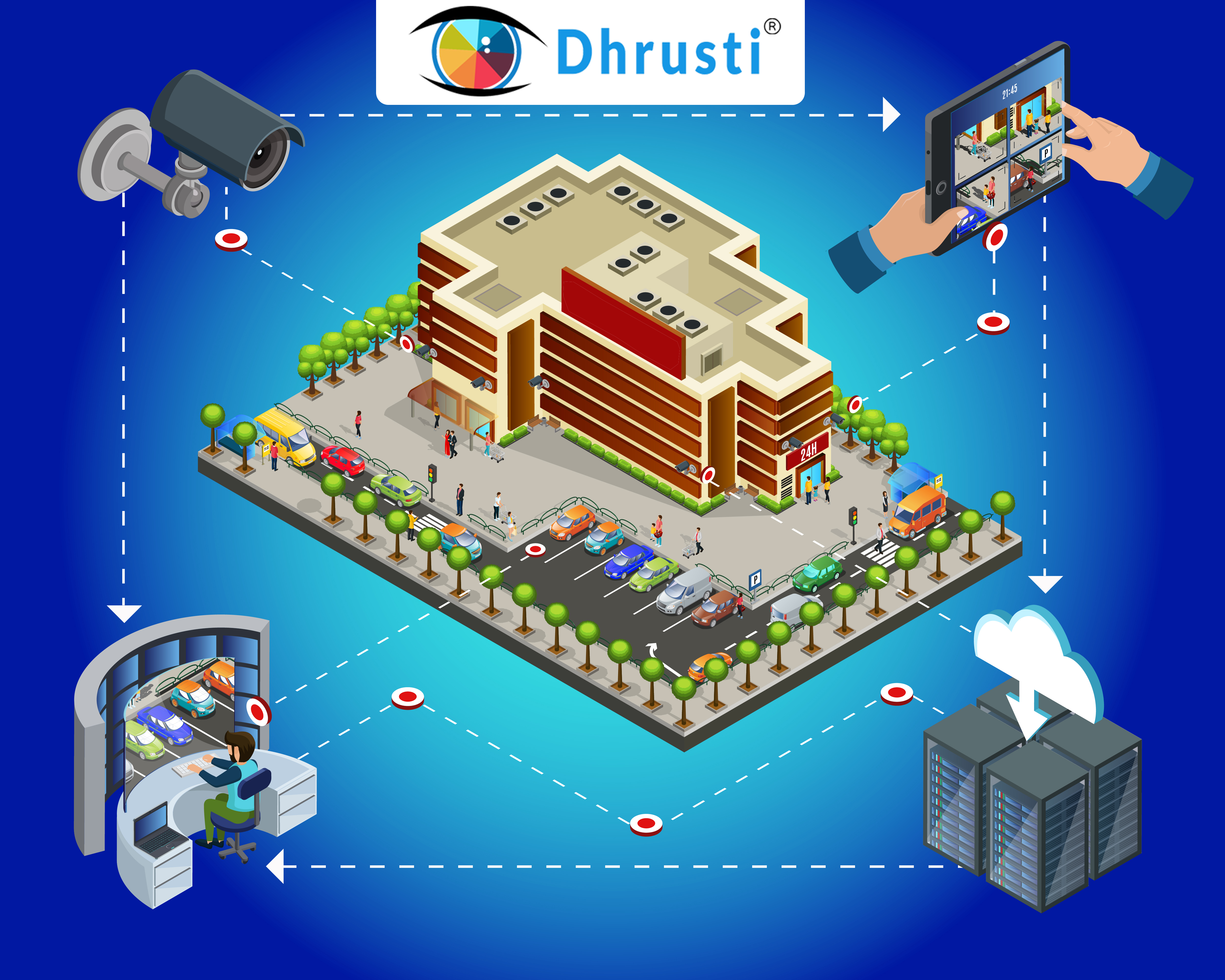 Event Surveillance System in Warangal